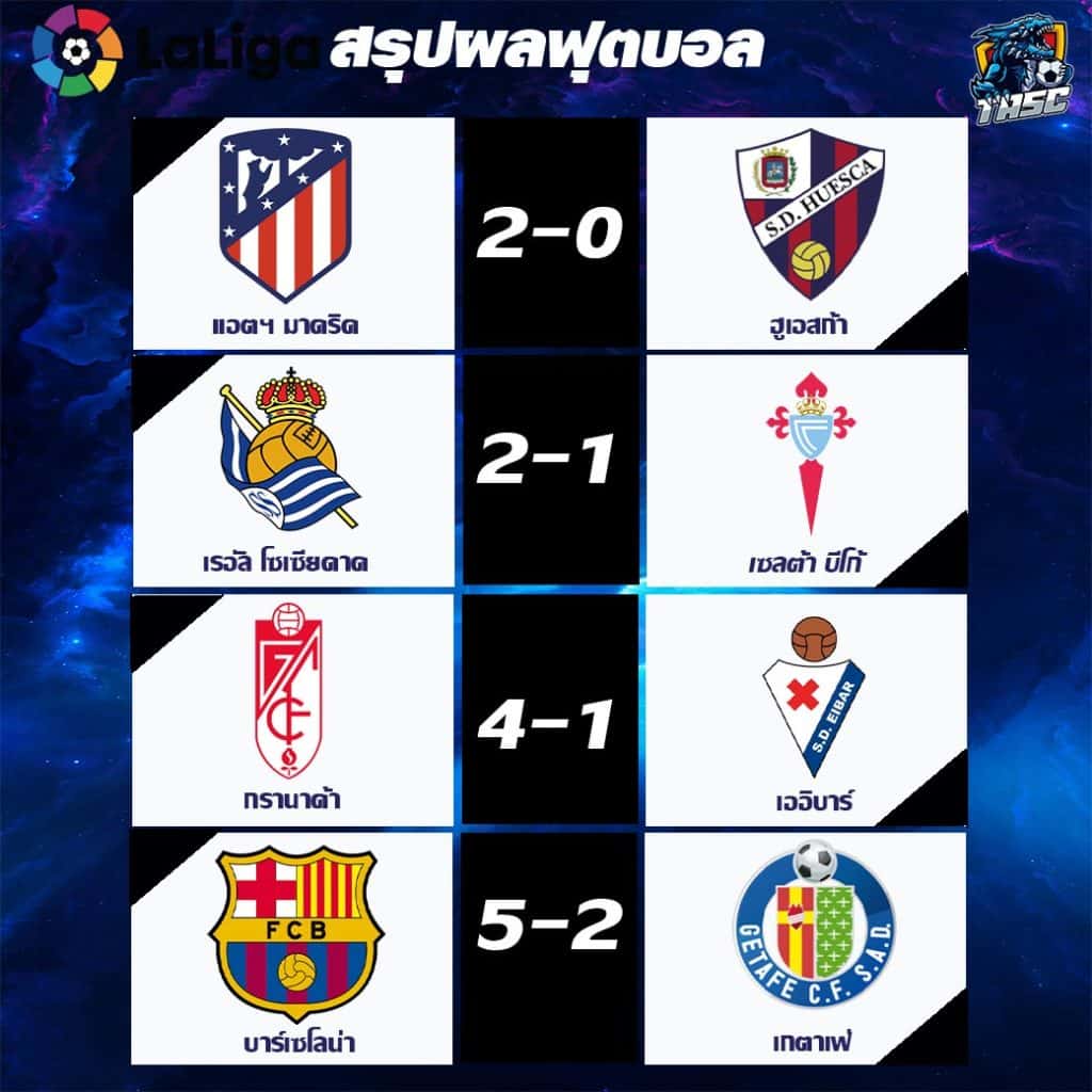 ลาลีกา สเปน (Spanish La Liga : Liga BBVA)